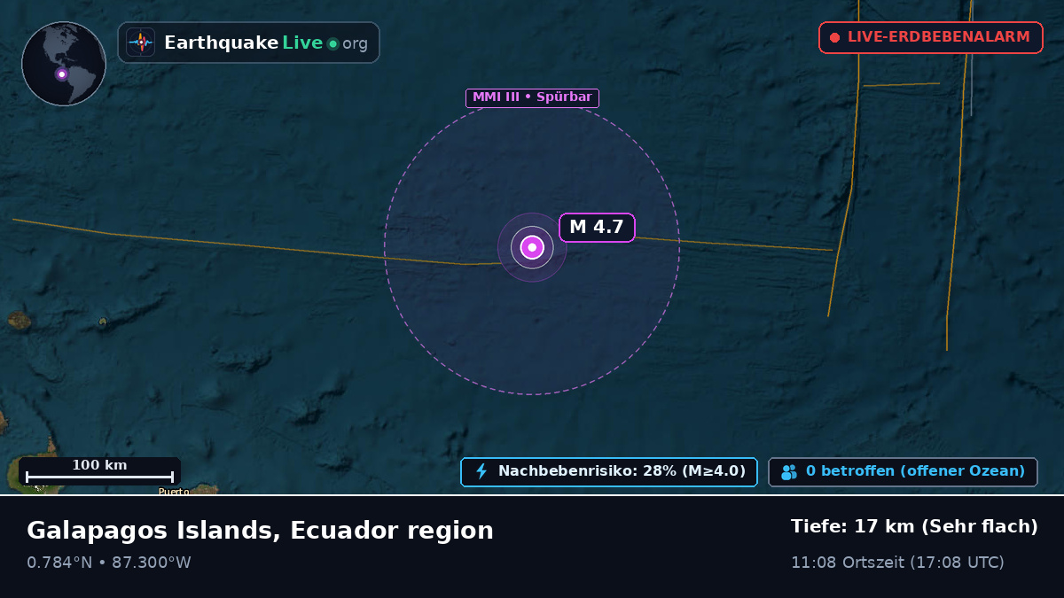 Nordatlantik (Ecuador)
