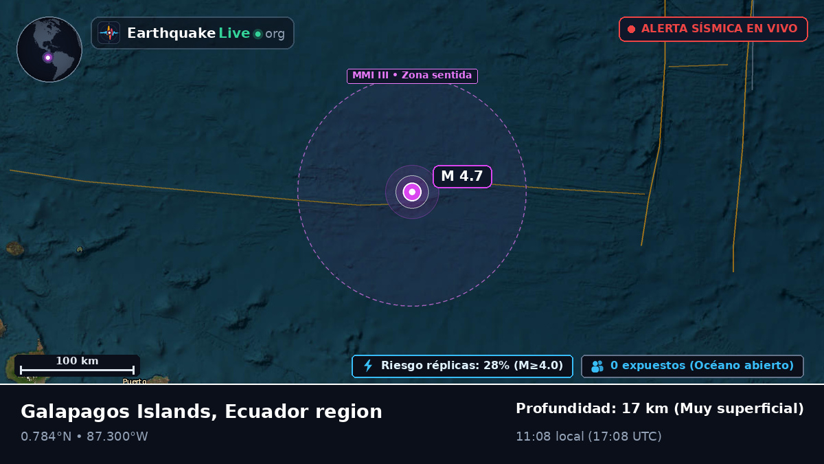 Océano Atlántico Norte (Ecuador)
