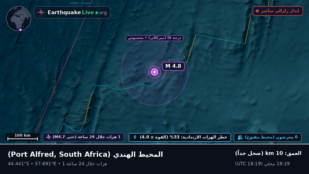 المحيط الهندي (South Africa)