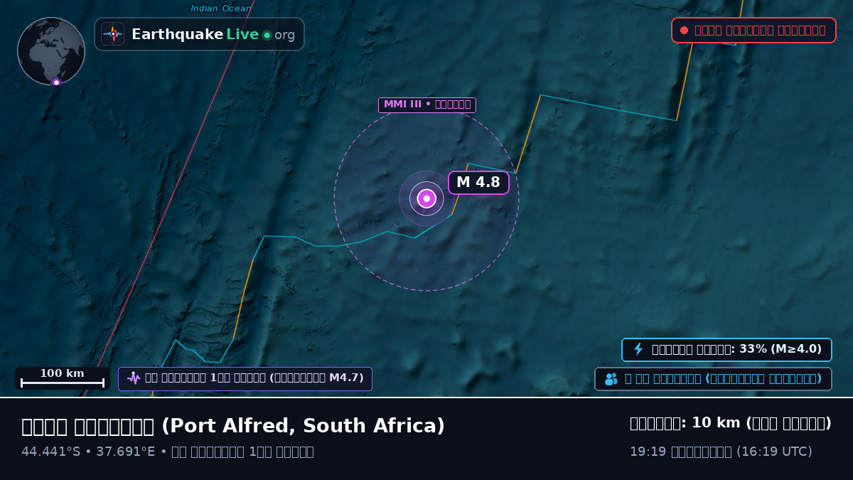 ভারত মহাসাগর (South Africa)