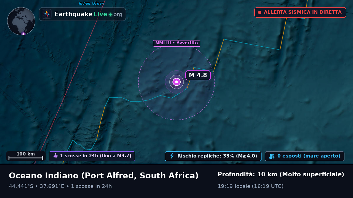 Oceano Indiano (South Africa)