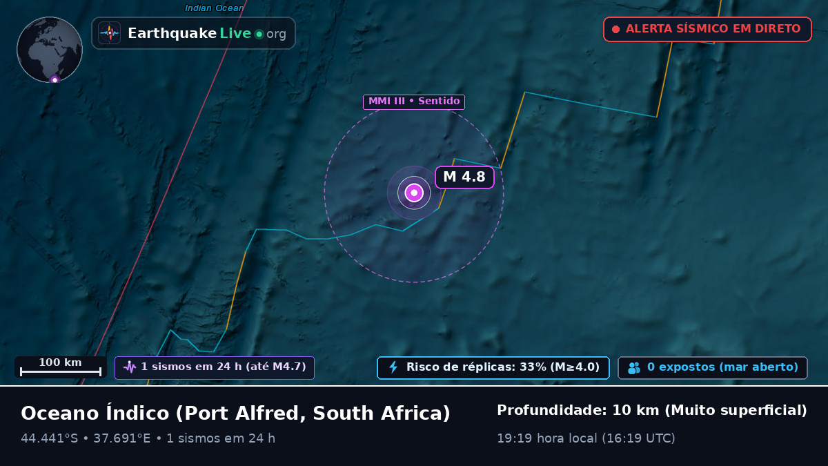 Oceano Índico (South Africa)