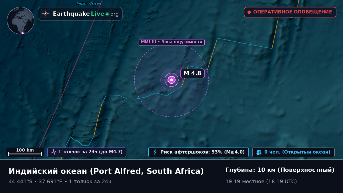 Индийский океан (South Africa)