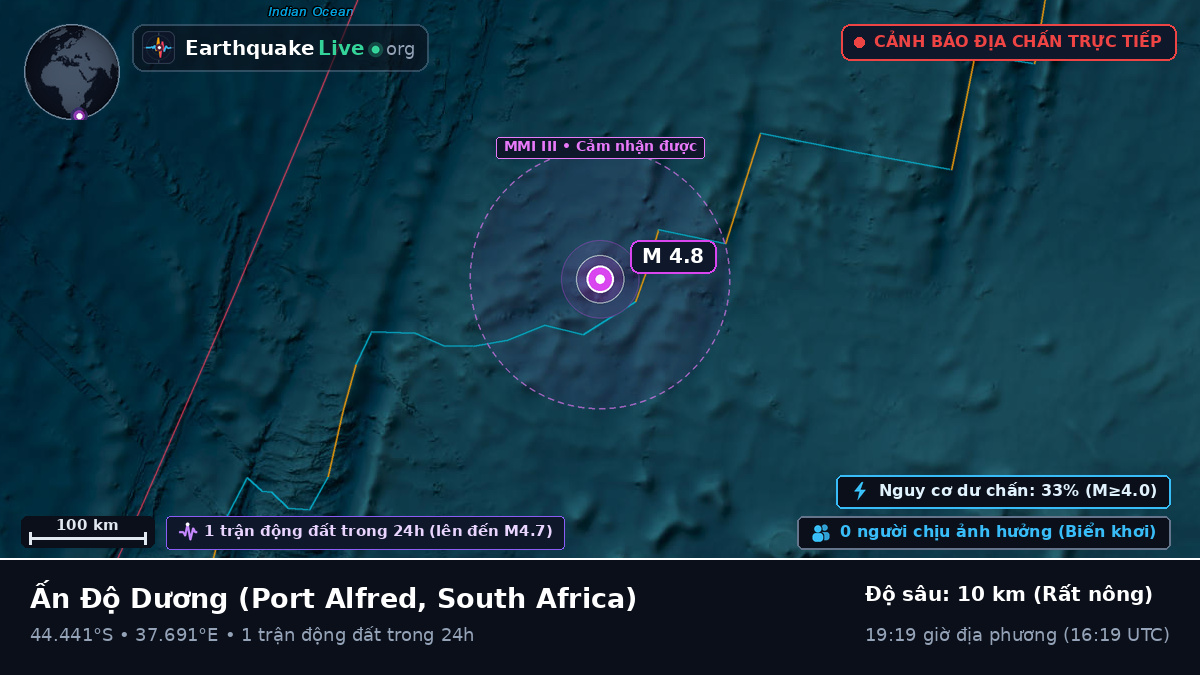 Ấn Độ Dương (South Africa)