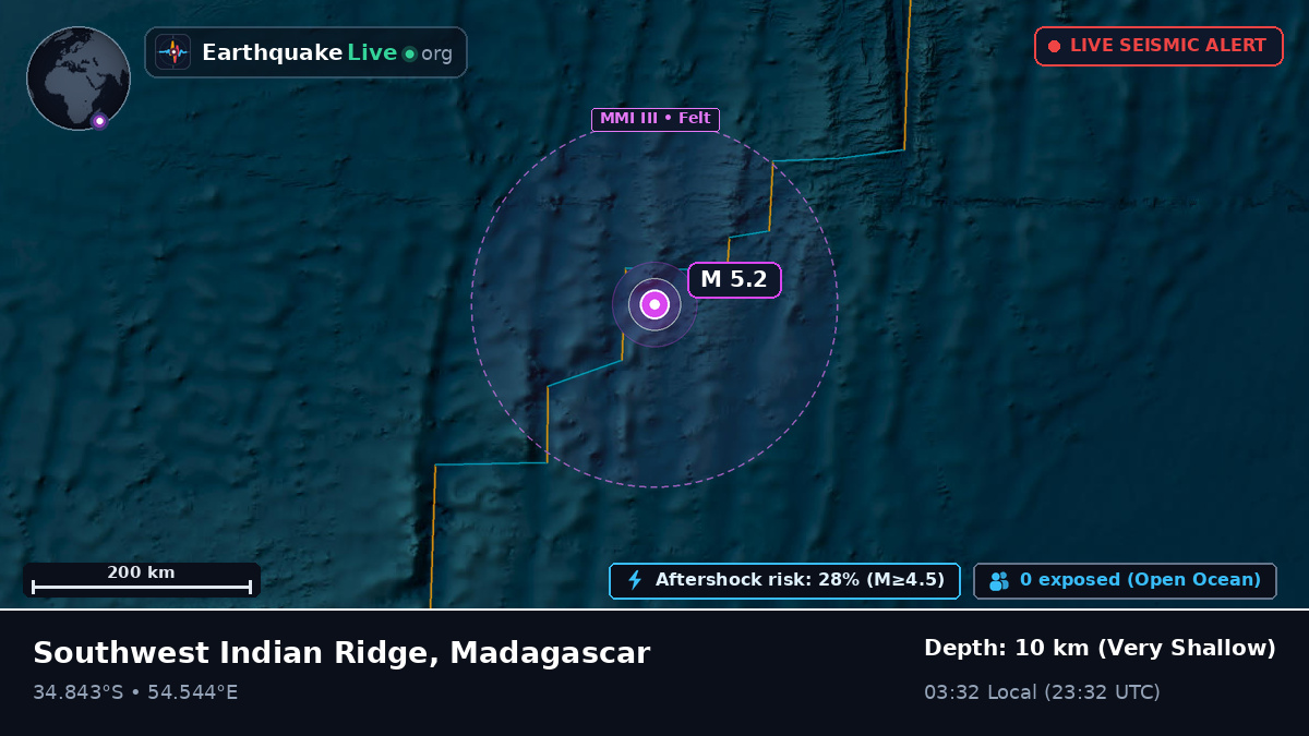 Indian Ocean (Madagascar)