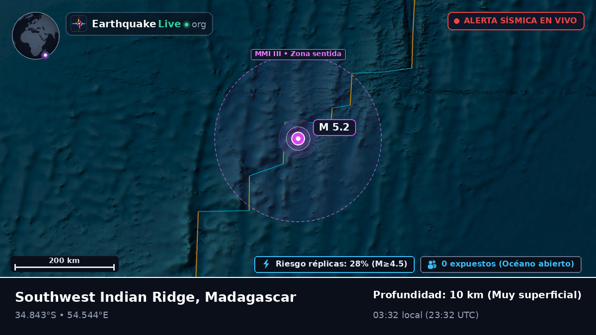 Océano Índico (Madagascar)