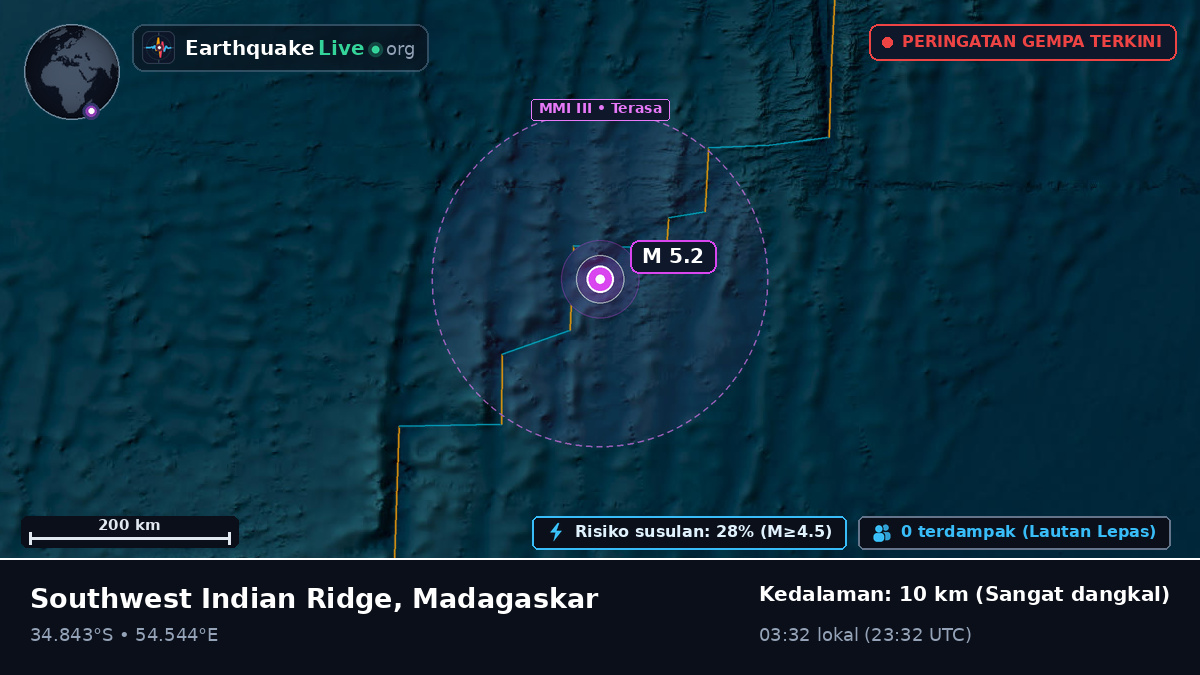 Samudra Hindia (Madagaskar)