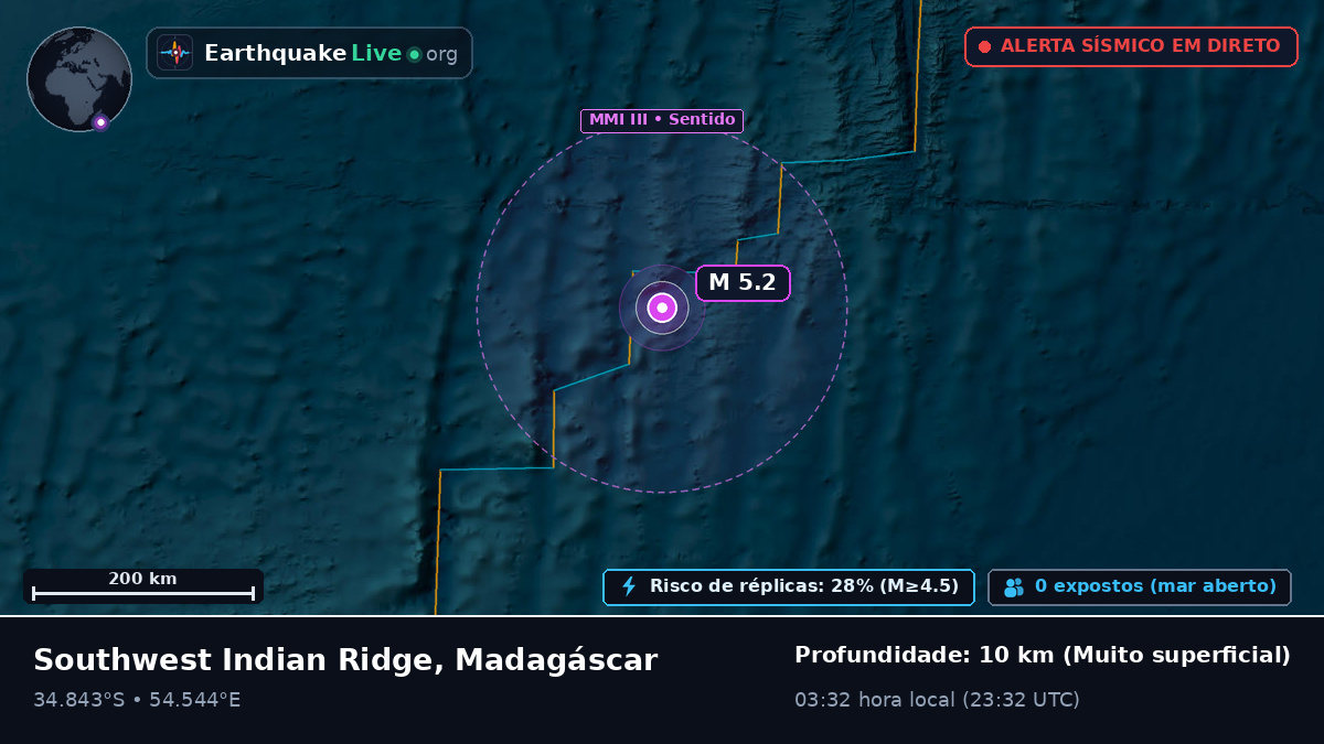 Oceano Índico (Madagáscar)