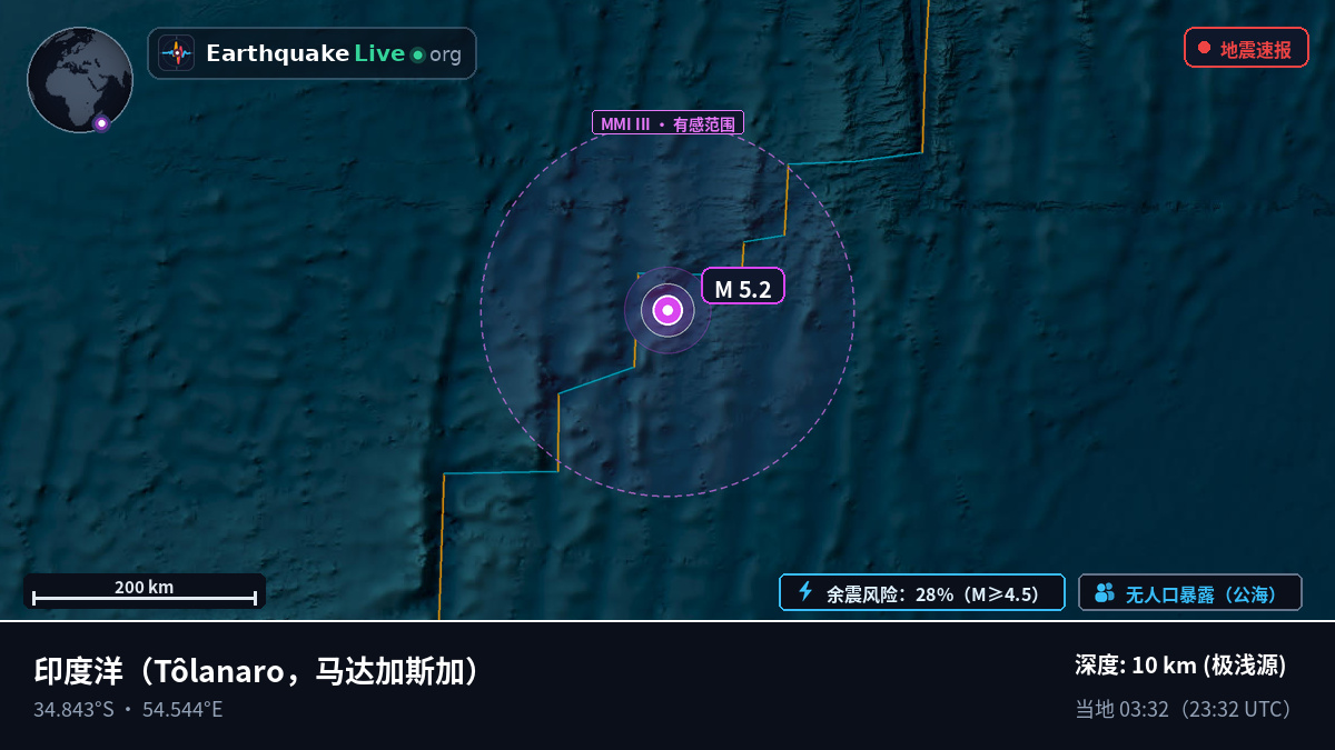 印度洋 (马达加斯加)