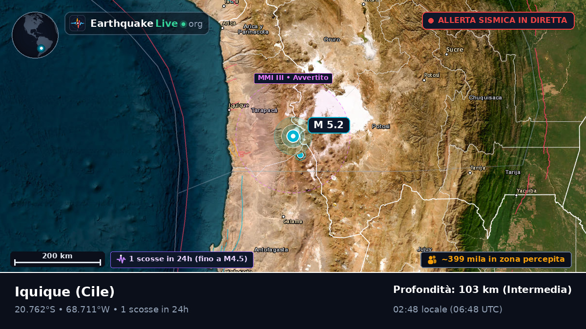 Tarapacá, Cile