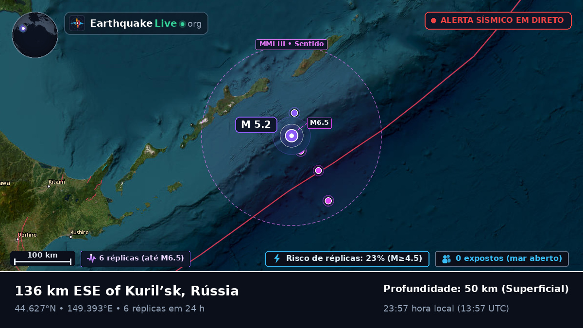 Oceano Pacífico Norte (Japão)