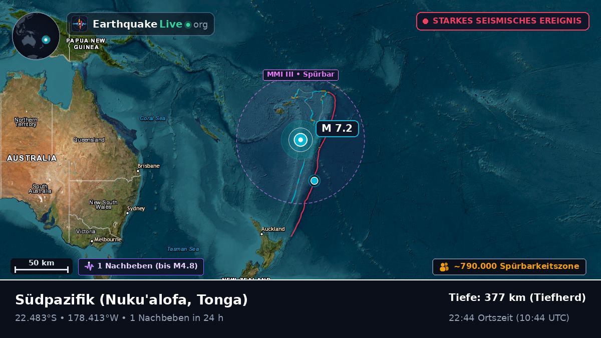Südpazifik (Tonga)