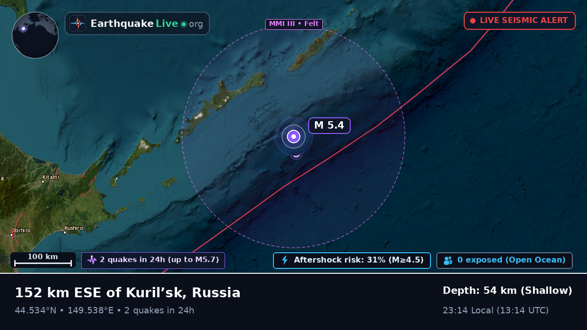 North Pacific Ocean (Japan)