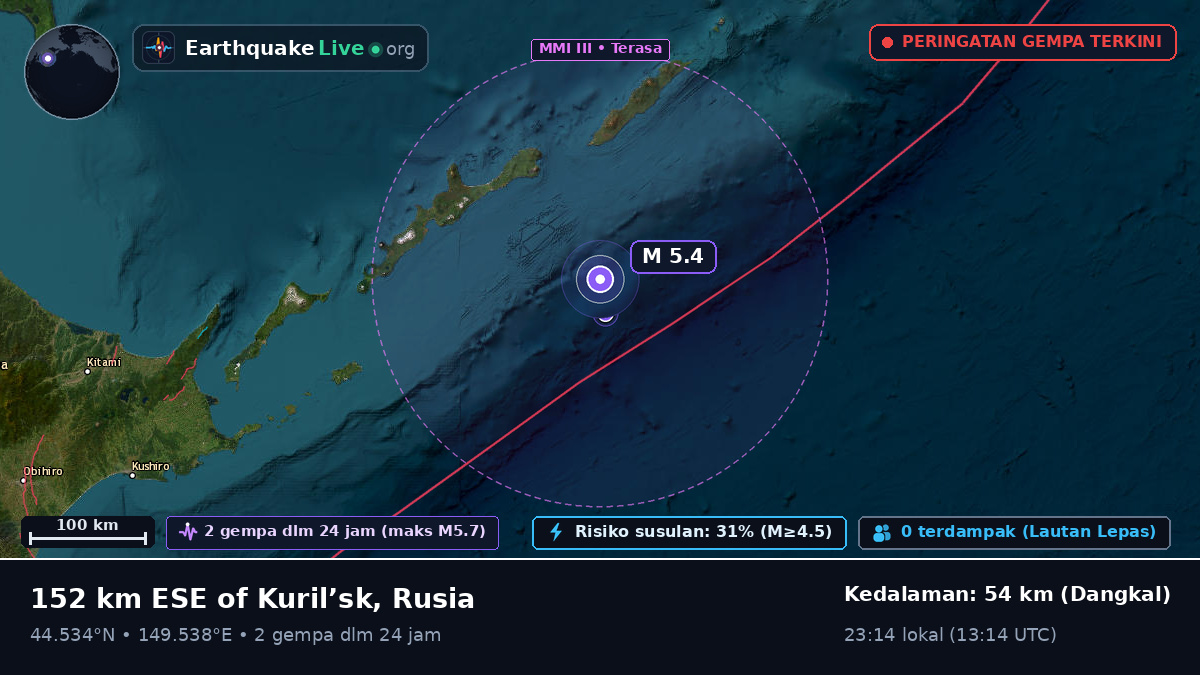 Samudra Pasifik Utara (Jepang)