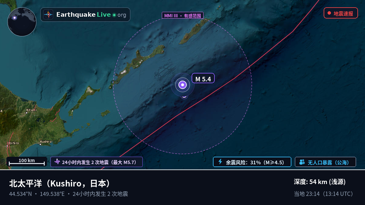 北太平洋 (日本)