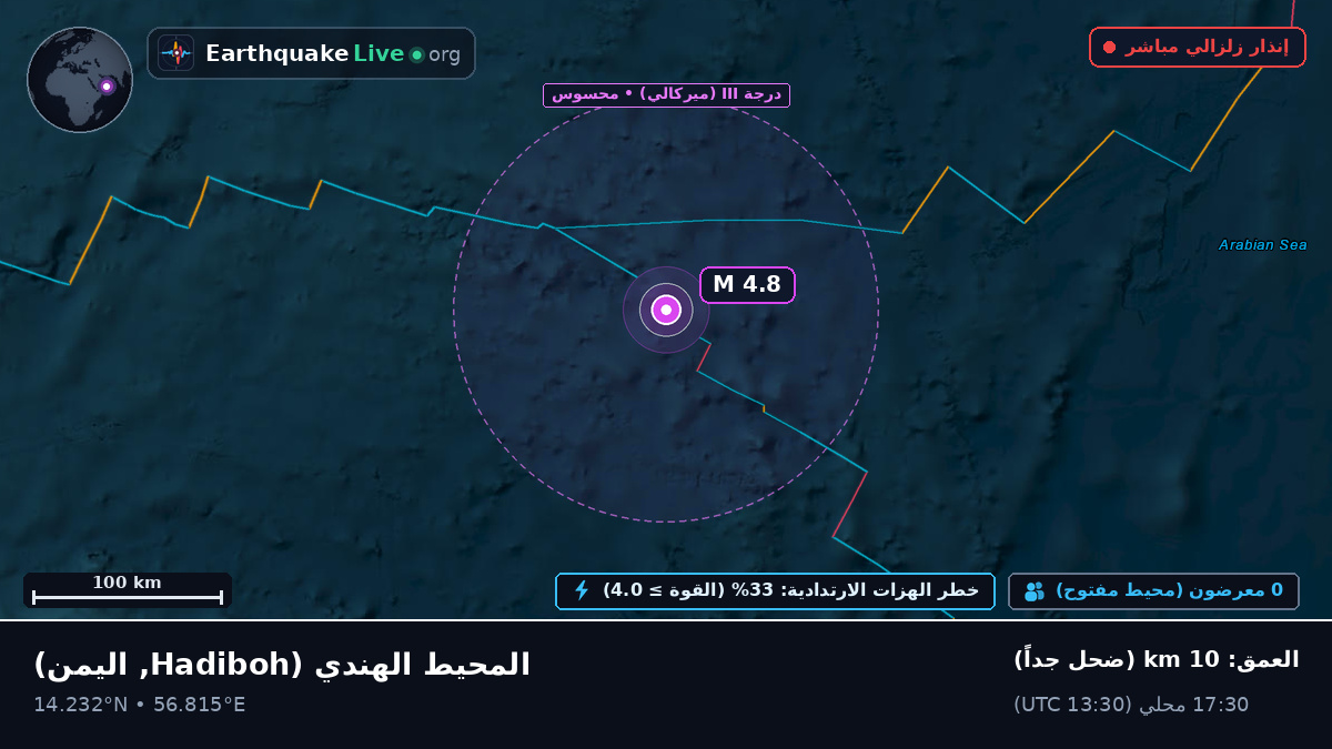 المحيط الهندي (اليمن)