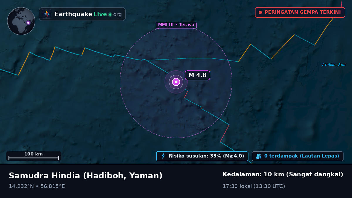 Samudra Hindia (Yaman)