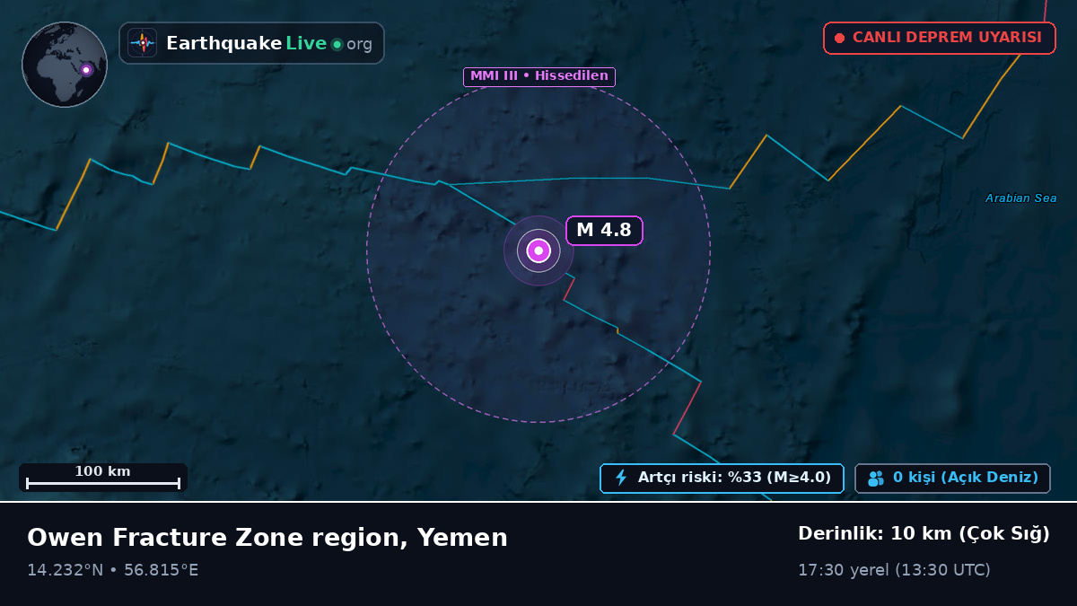 Hint Okyanusu (Yemen)