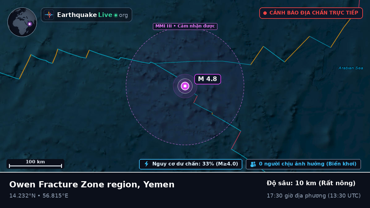 Ấn Độ Dương (Yemen)
