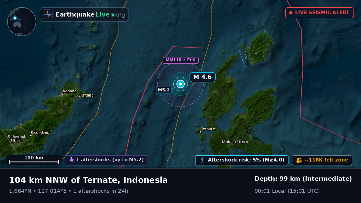 Molucca Sea (Indonesia)