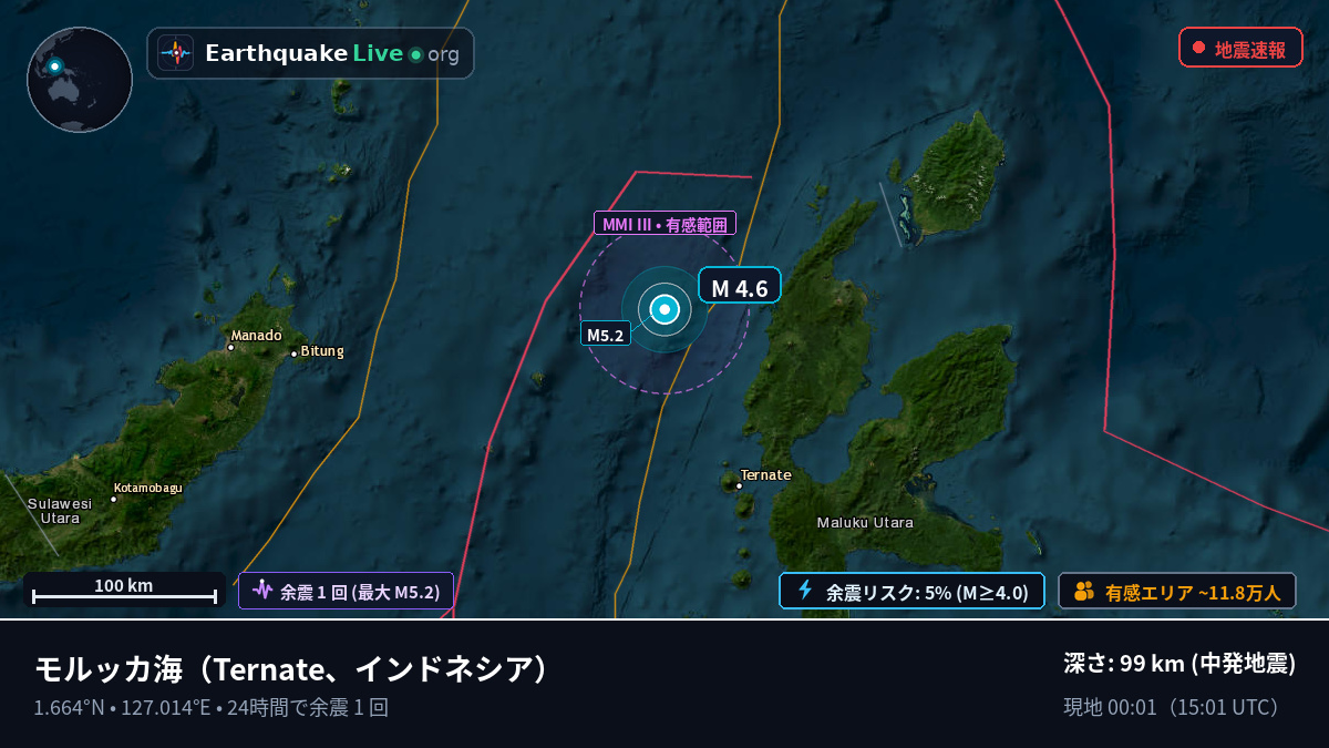 モルッカ海 (インドネシア)