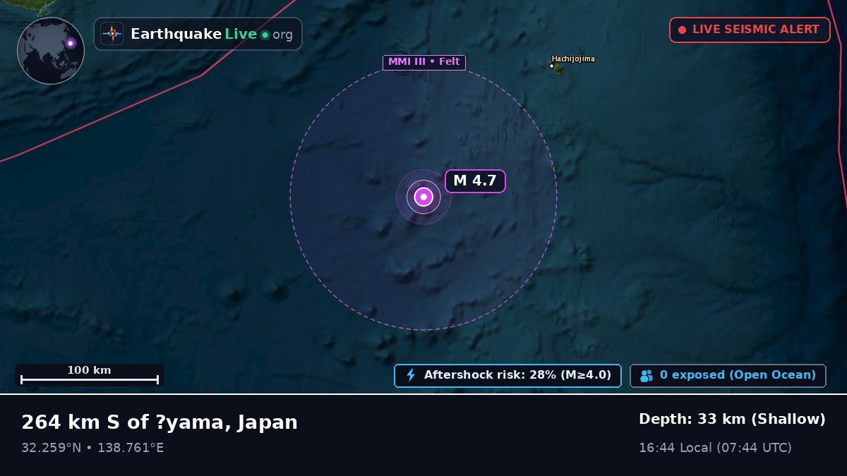 North Pacific Ocean (Japan)