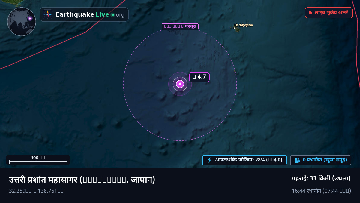 उत्तरी प्रशांत महासागर (जापान)