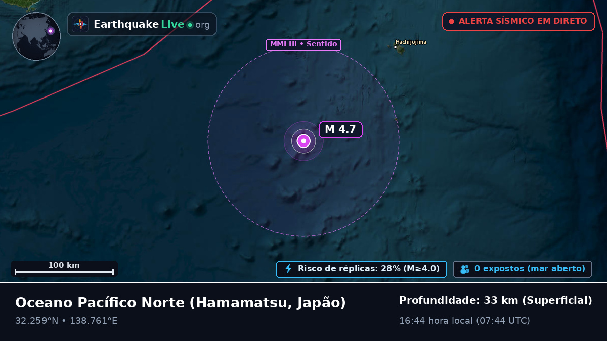 Oceano Pacífico Norte (Japão)