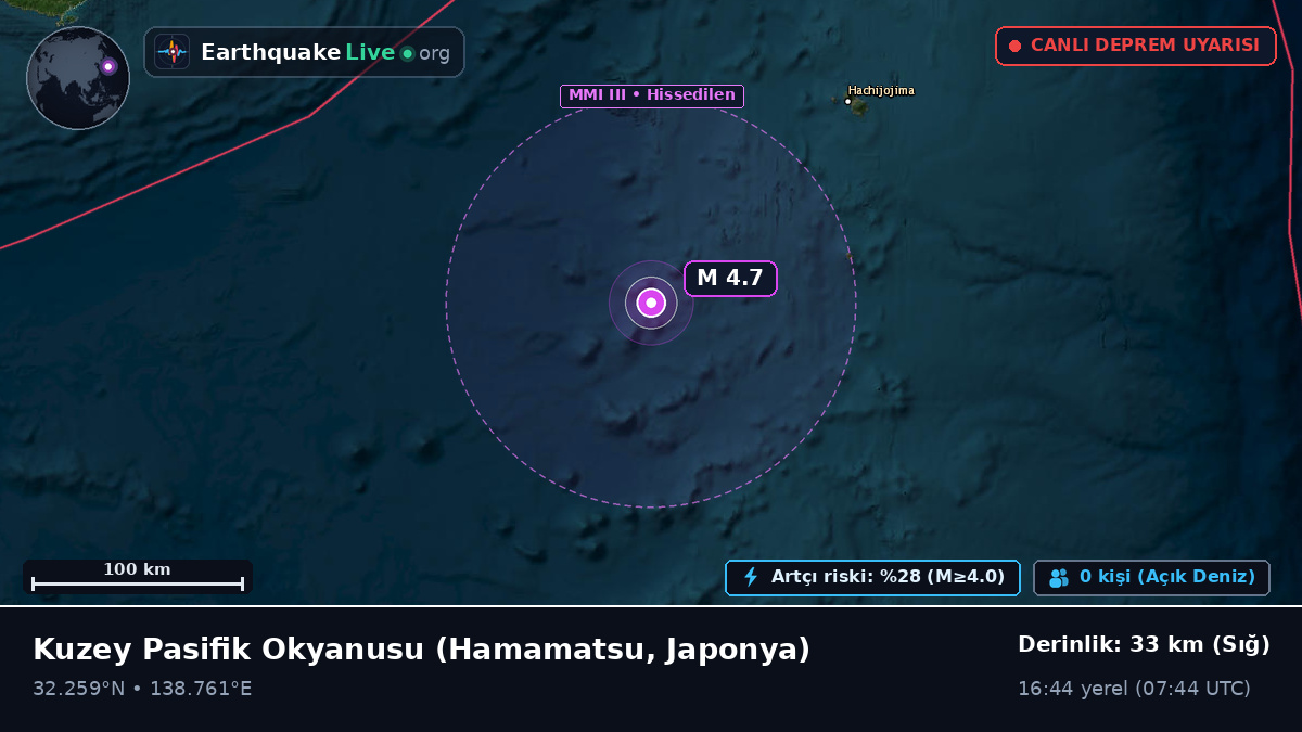 Kuzey Pasifik Okyanusu (Japonya)