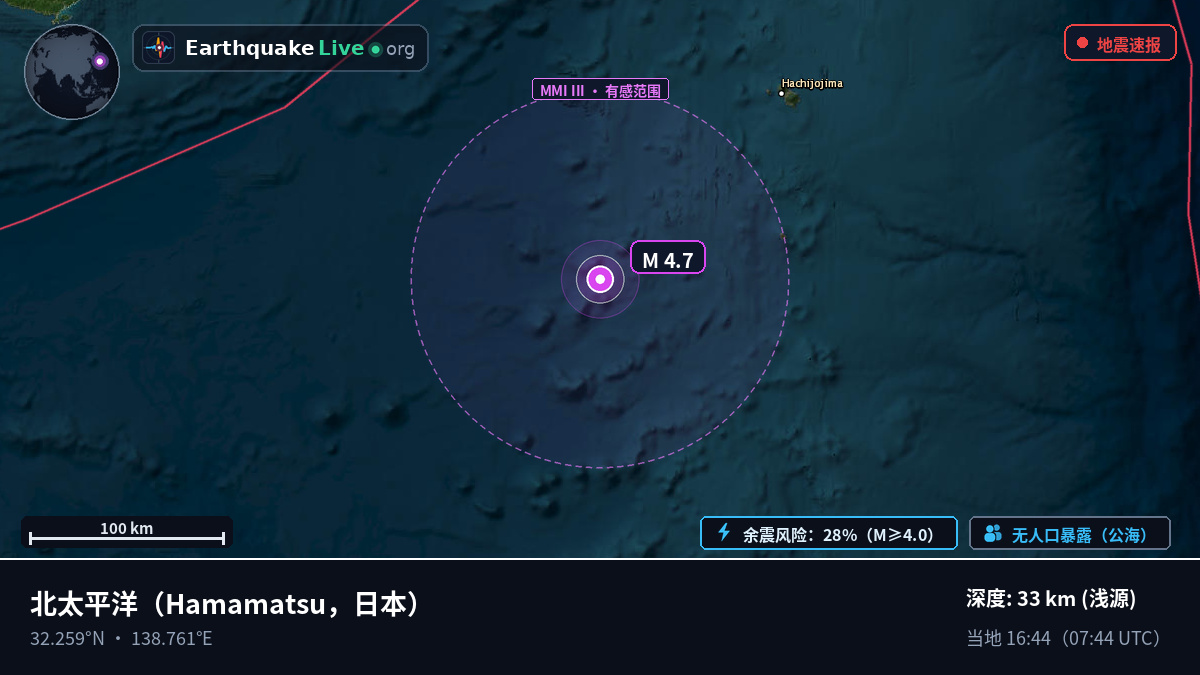 北太平洋 (日本)
