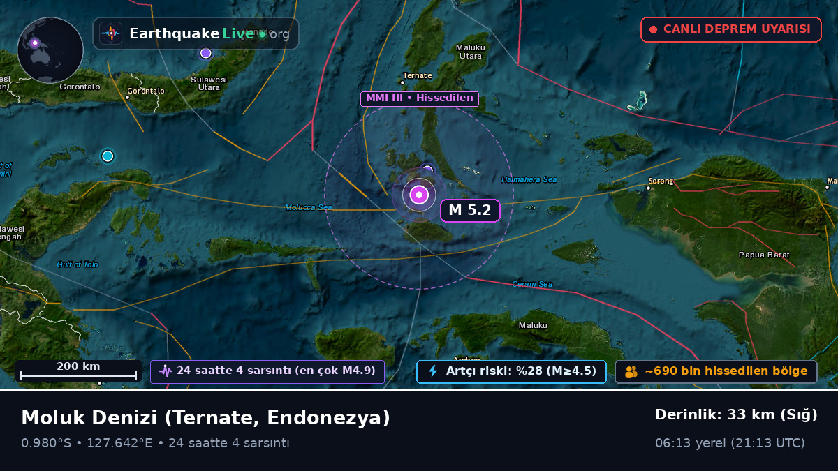 Moluk Denizi (Endonezya)