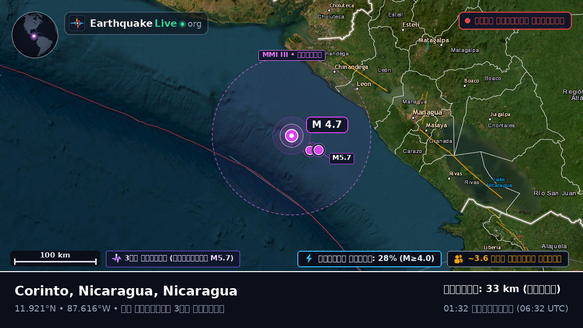 ক্যারিবিয়ান সাগর (Nicaragua)