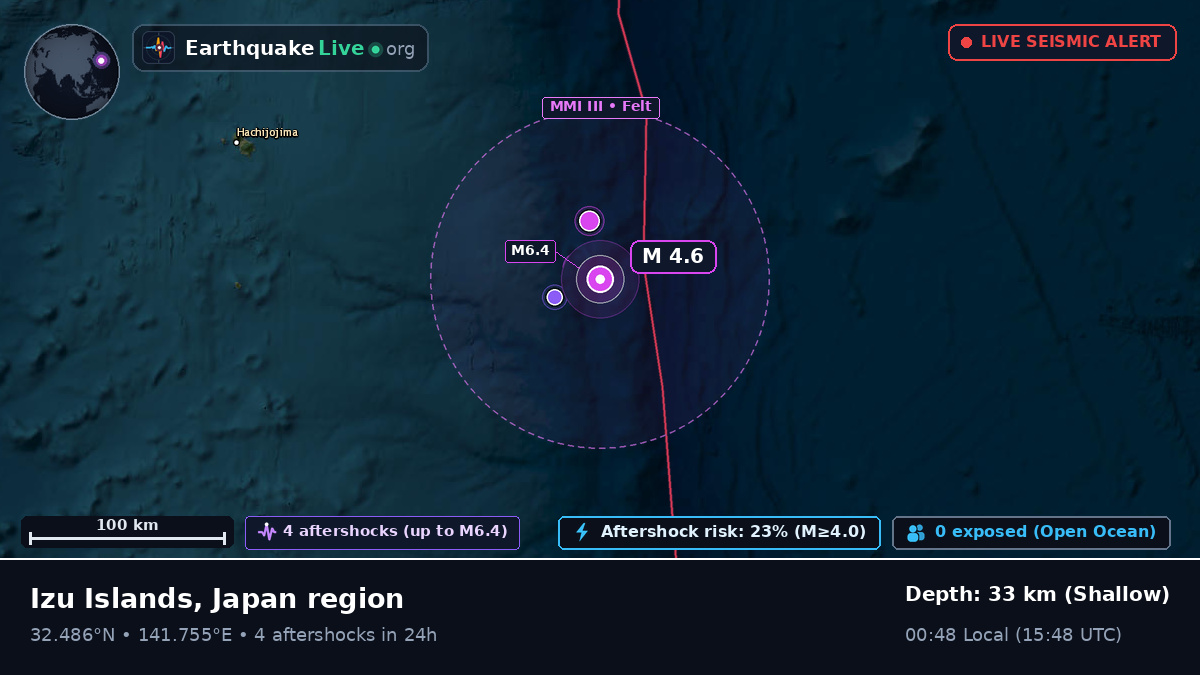 North Pacific Ocean (Japan)