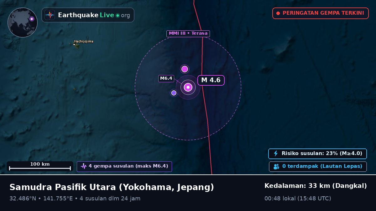 Samudra Pasifik Utara (Jepang)