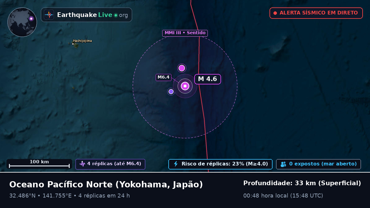 Oceano Pacífico Norte (Japão)