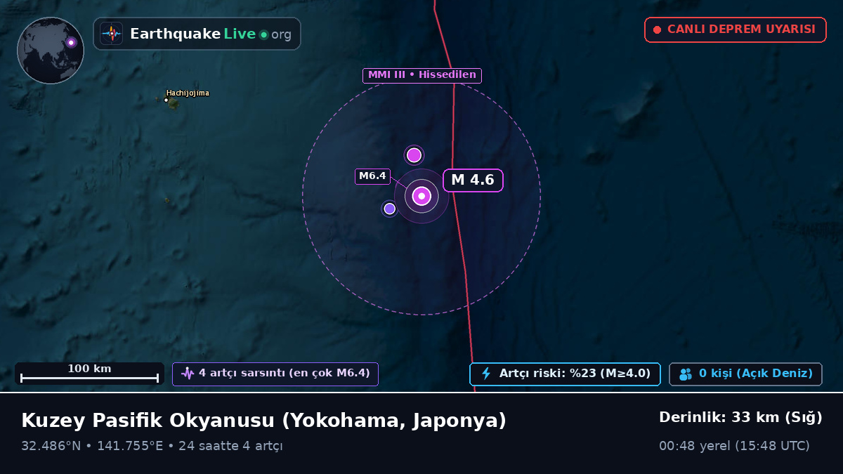 Kuzey Pasifik Okyanusu (Japonya)