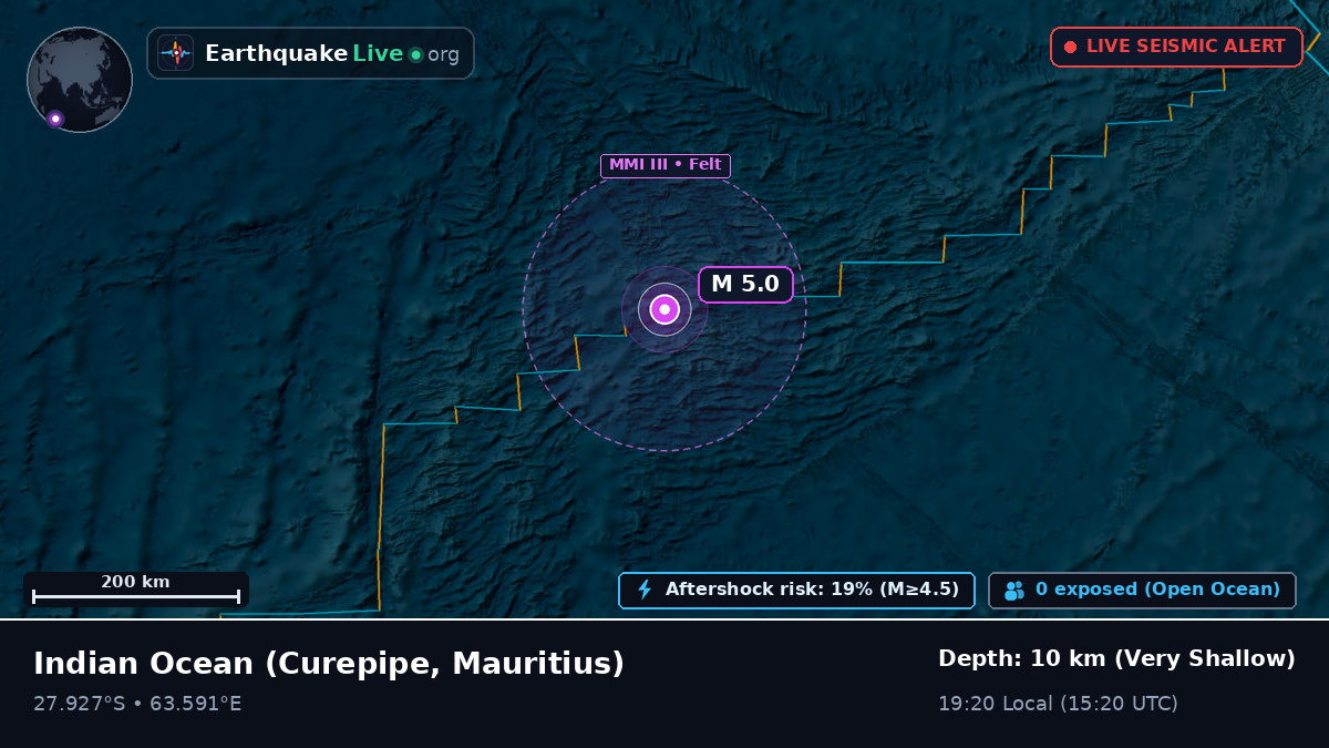 Indian Ocean (Mauritius)