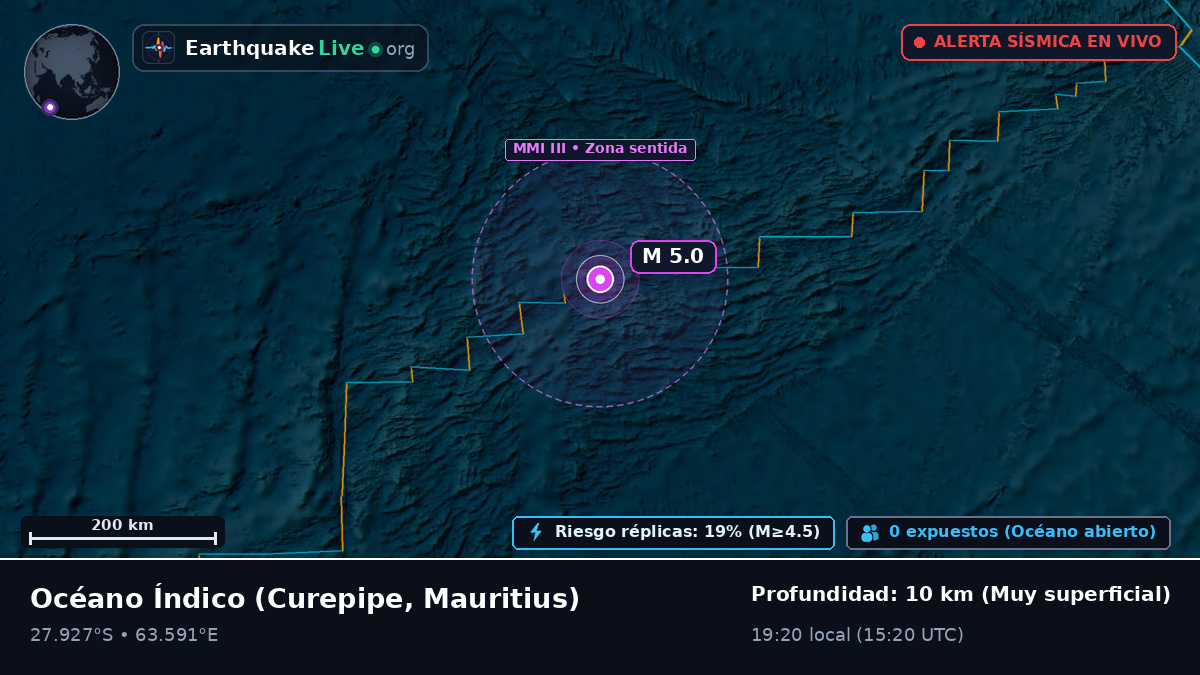 Océano Índico (Mauritius)