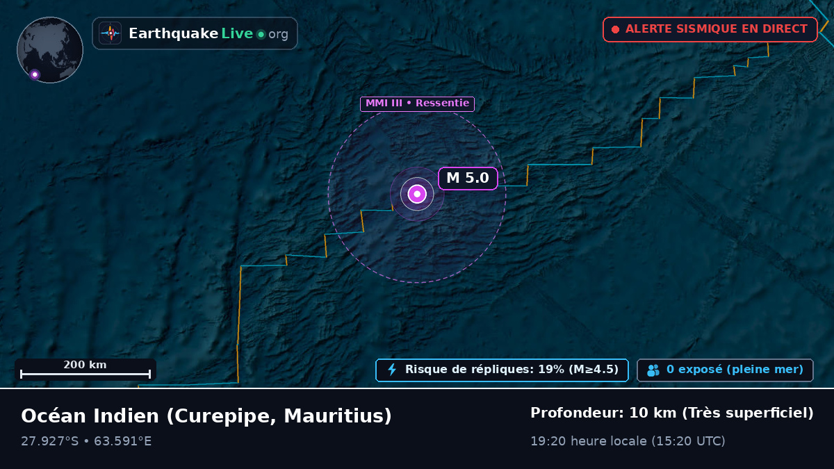 Océan Indien (Mauritius)