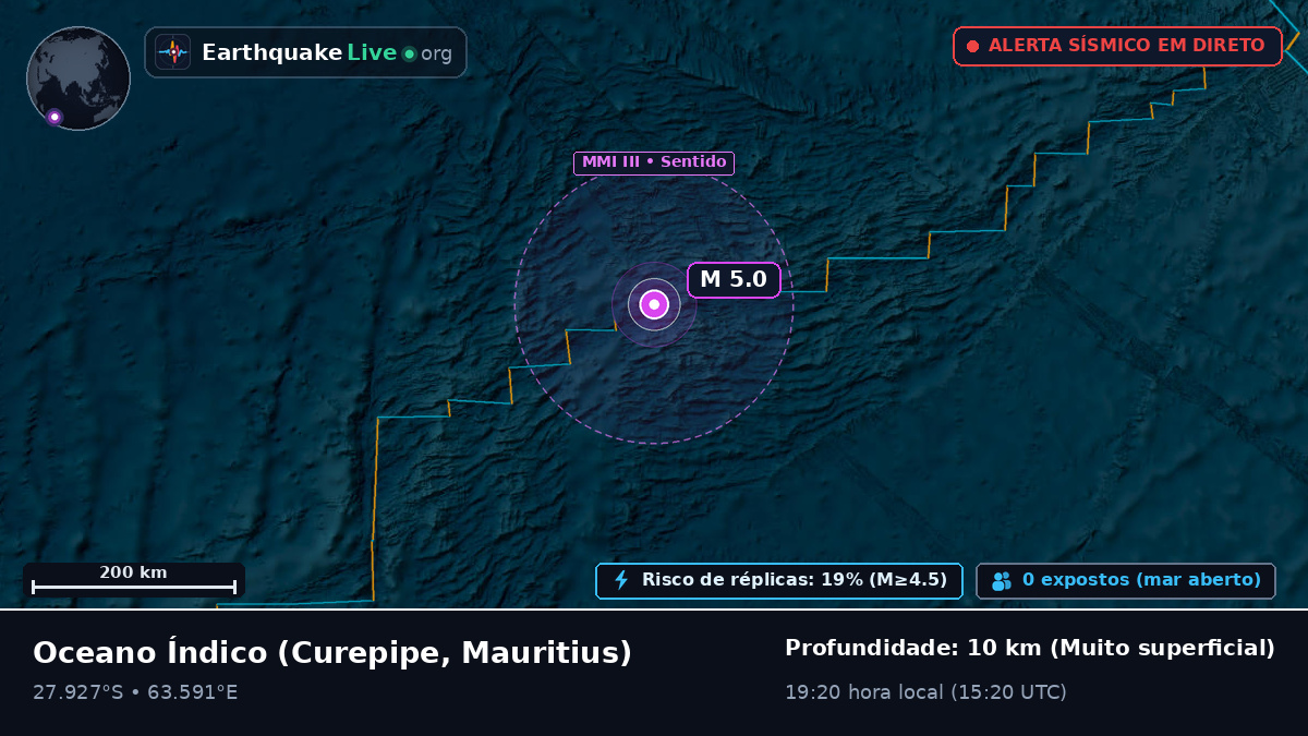 Oceano Índico (Mauritius)