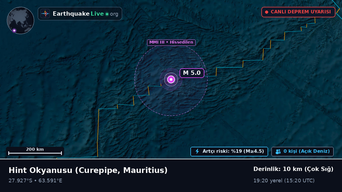 Hint Okyanusu (Mauritius)