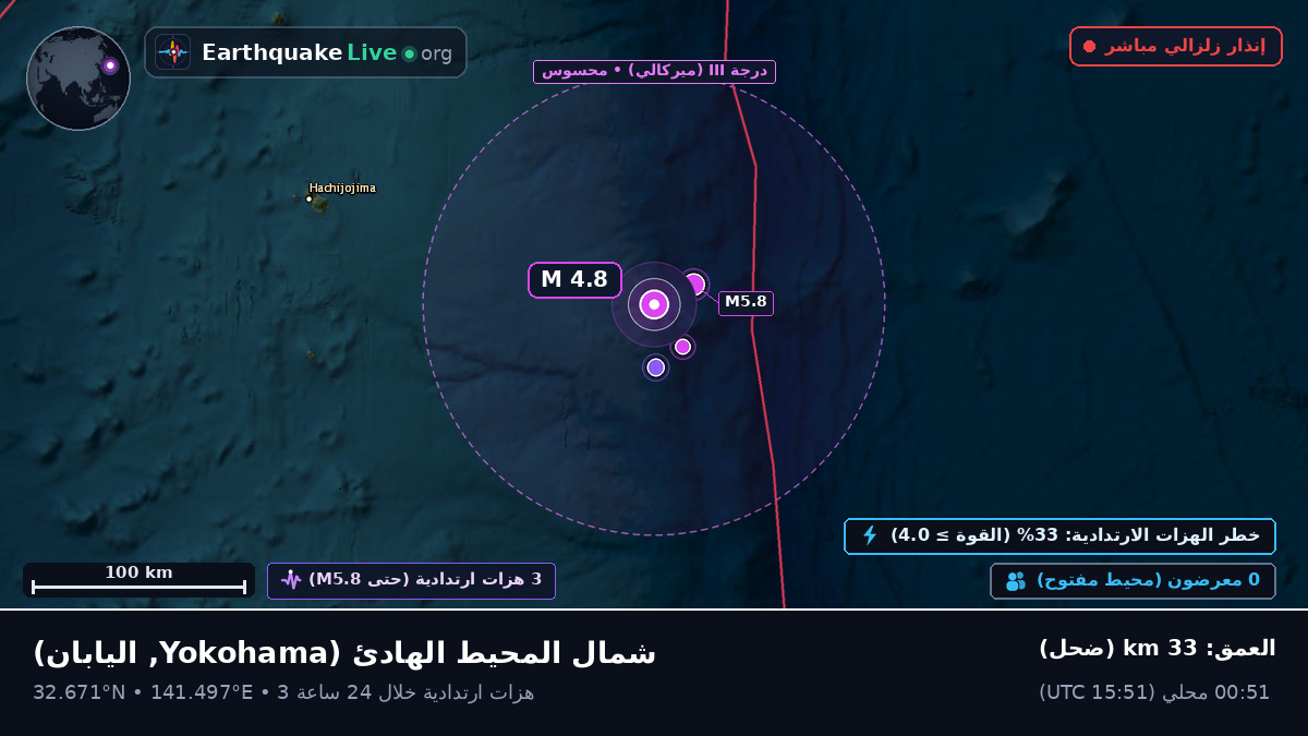 شمال المحيط الهادئ (اليابان)