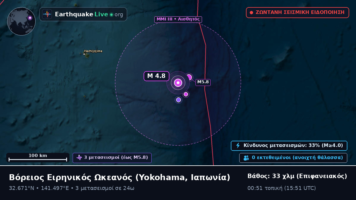 Βόρειος Ειρηνικός Ωκεανός (Ιαπωνία)