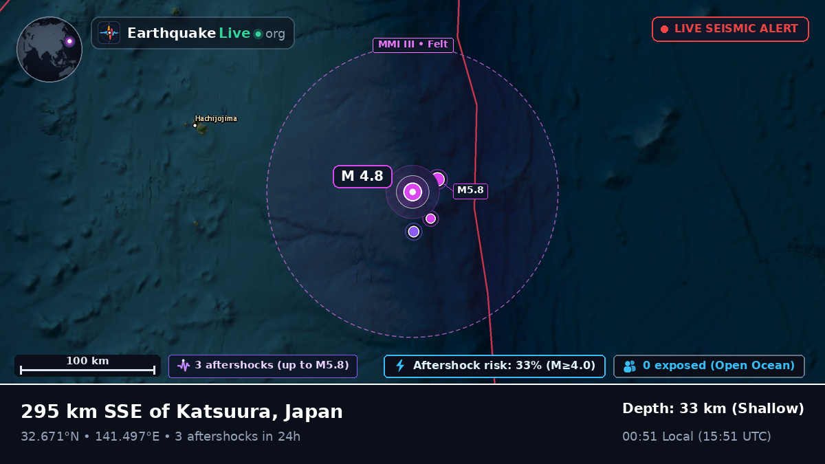 North Pacific Ocean (Japan)
