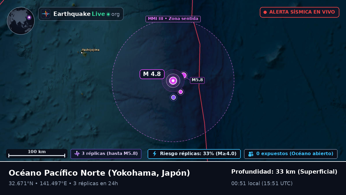 Océano Pacífico Norte (Japón)