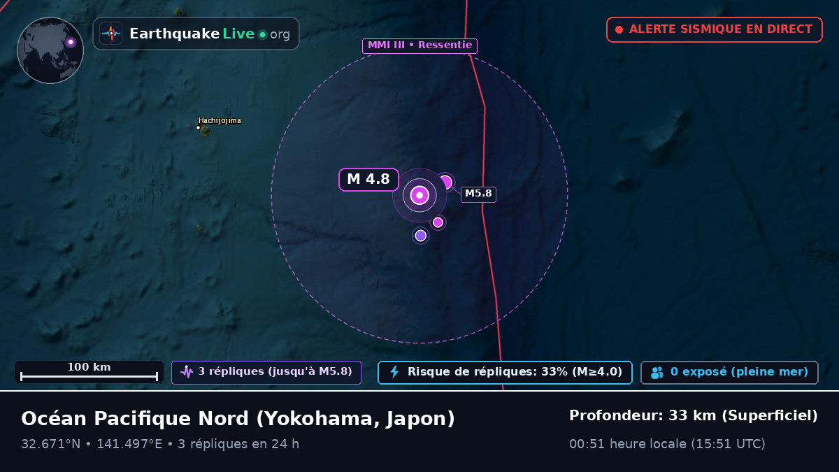 Océan Pacifique Nord (Japon)