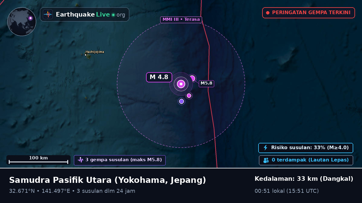 Samudra Pasifik Utara (Jepang)