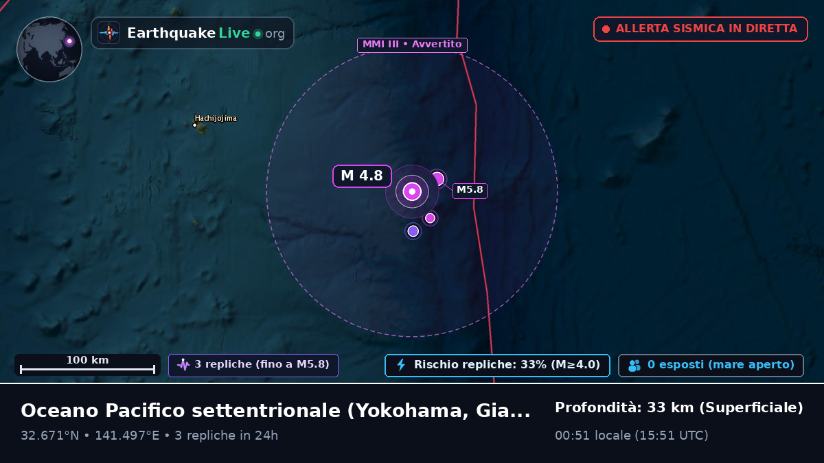 Oceano Pacifico settentrionale (Giappone)