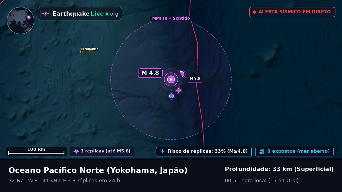 Oceano Pacífico Norte (Japão)