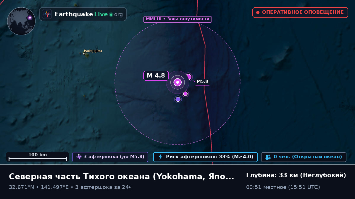 Северная часть Тихого океана (Япония)